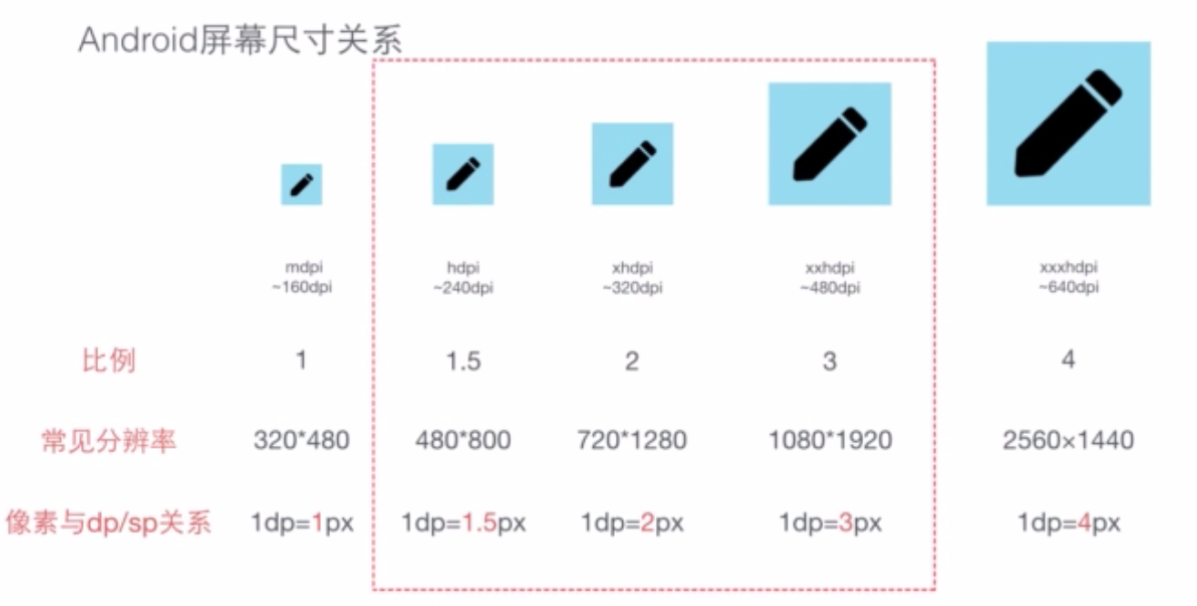 屏幕分辨率,ppi,dpi,手机ui适配_ 图片描述