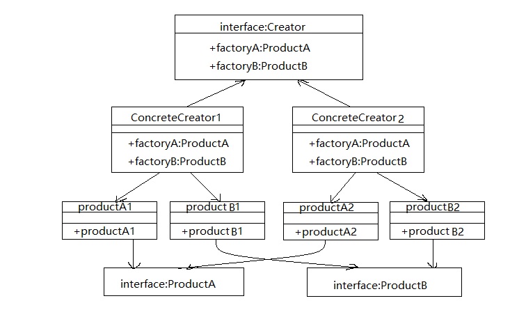 java设计模式--抽象工厂模式_ 图片描述