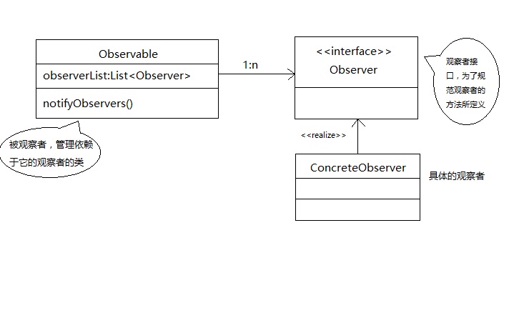 java设计模式-观察者模式_ 图片描述