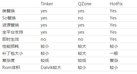【直播预告】云栖直播:阿里热修复产品HotFix2.0升级详解_ 图片描述