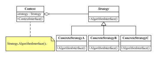 java设计模式-策略模式_ 图片描述