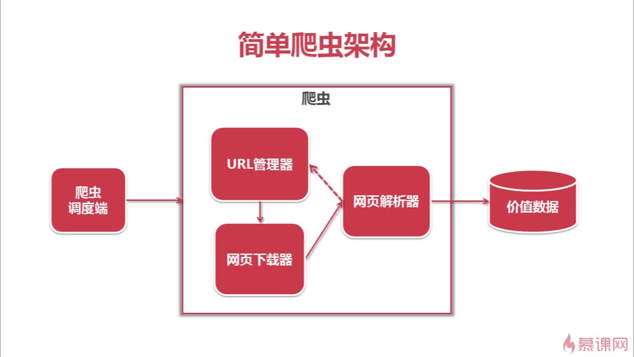 使用Python2.7写网络爬虫-1_ 图片描述