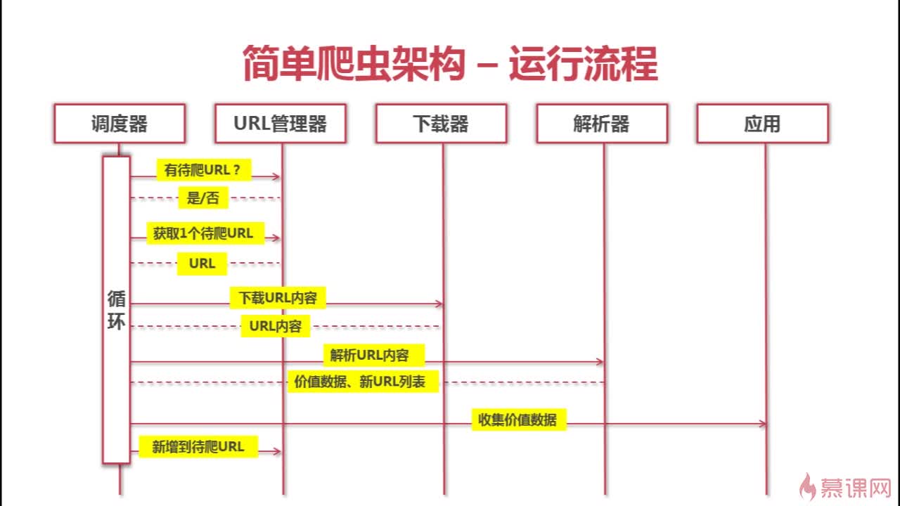使用Python2.7写网络爬虫-1_ 图片描述