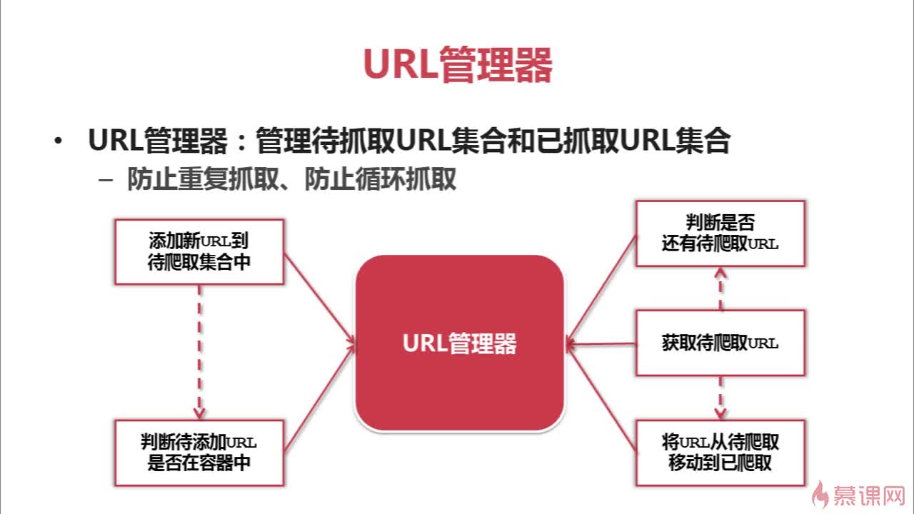 使用Python2.7写网络爬虫-1_ 图片描述