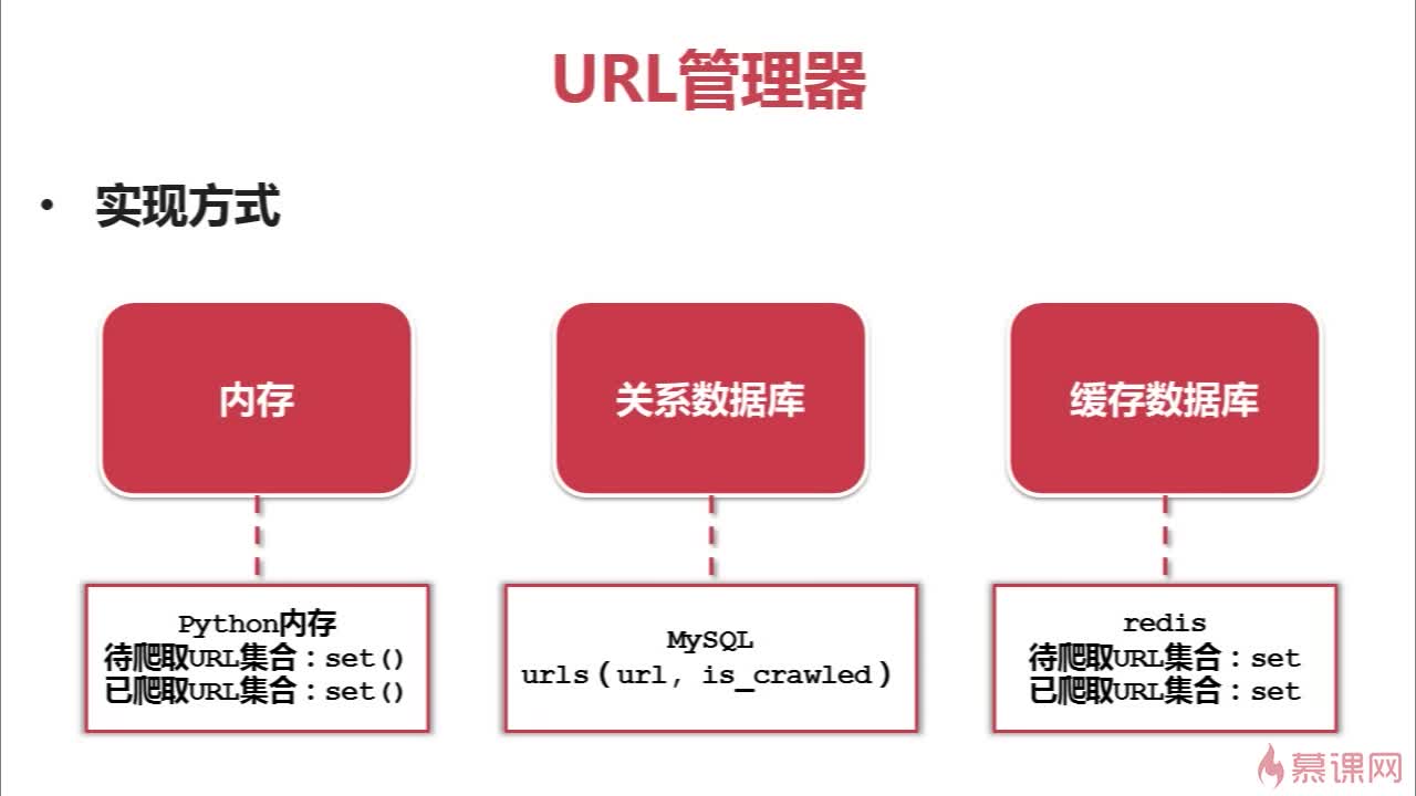 使用Python2.7写网络爬虫-1_ 图片描述