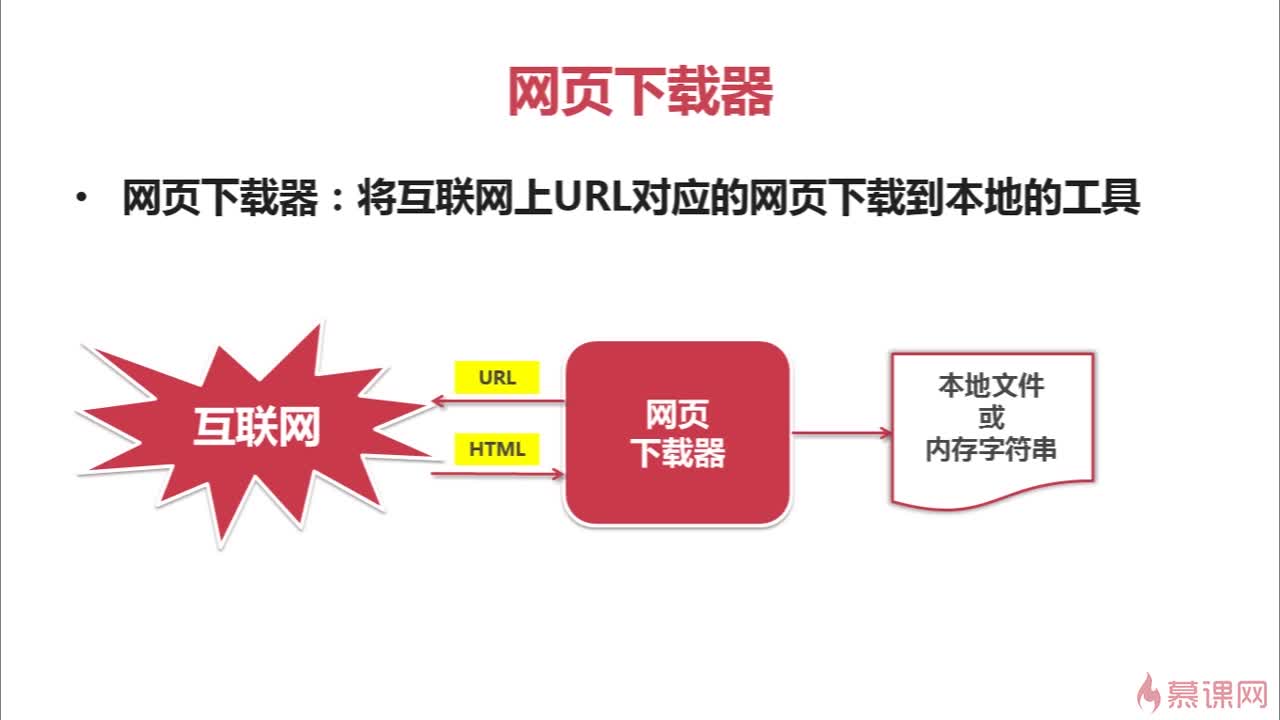使用Python2.7写网络爬虫-1_ 图片描述