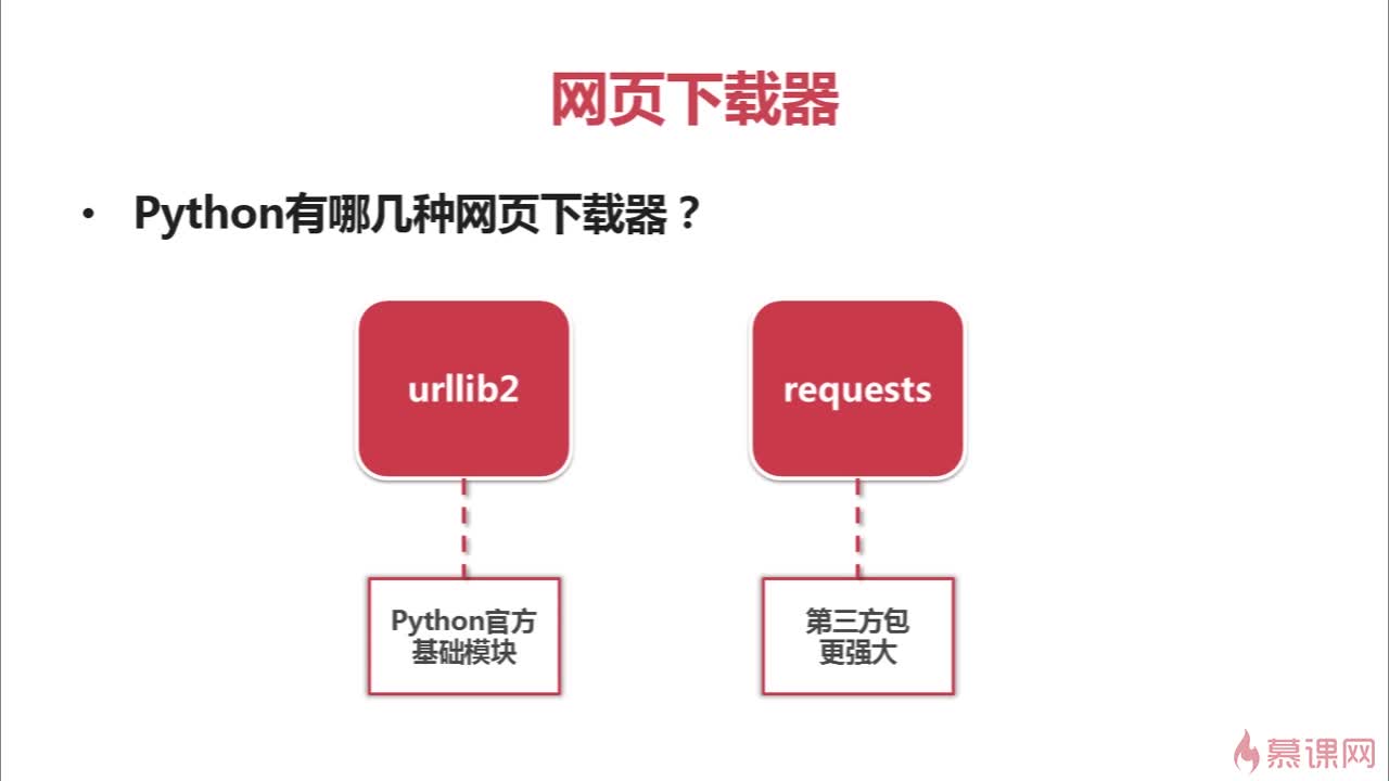 使用Python2.7写网络爬虫-1_ 图片描述