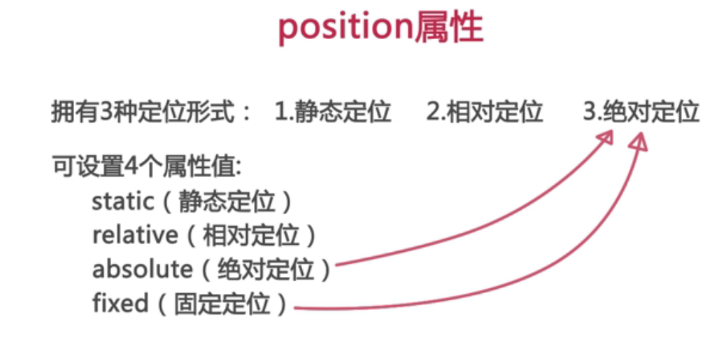 position属性