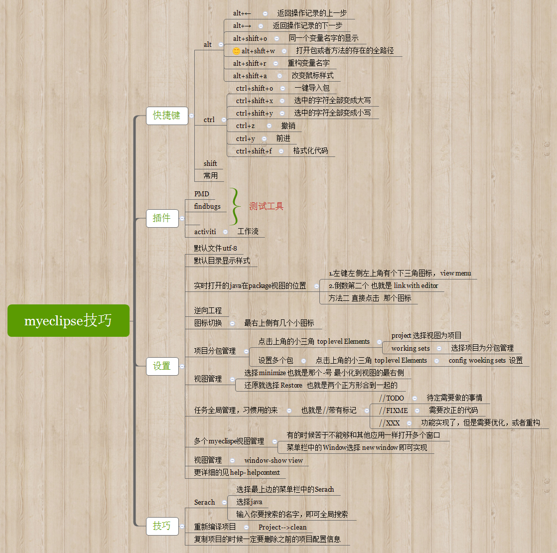 干货分享--myeclispe常用技巧_ 图片描述