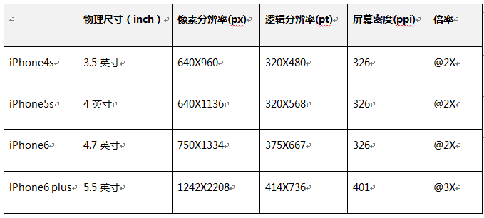 一步到位让你学会移动端布局_ 图片描述