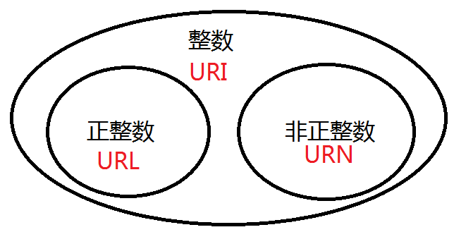 浅谈初级前端攻城狮应该知道的后端知识1:_ 图片描述