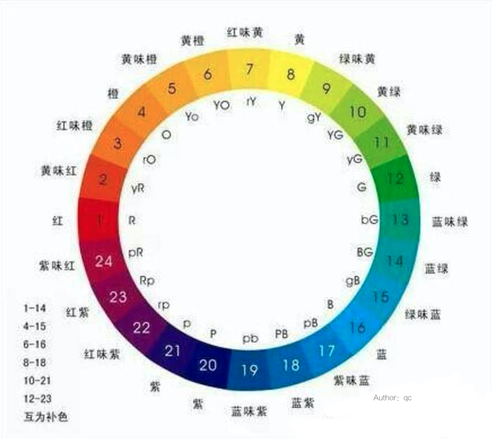 十种基本的配色设计方式_ 图片描述