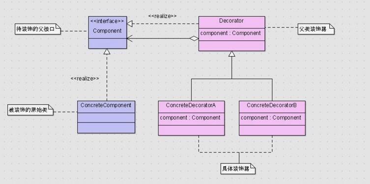 java设计模式-装饰器模式_ 图片描述