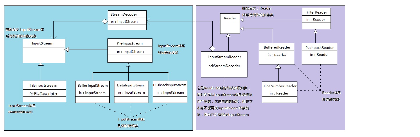 java设计模式-装饰器模式_ 图片描述