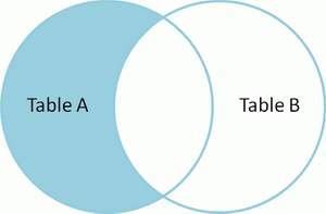 SQLJOINS介绍(INNERJOIN、LEFT/RIGHTJOIN、FULLJOIN、CROSSJOIN)_ LEFT_JOIN2