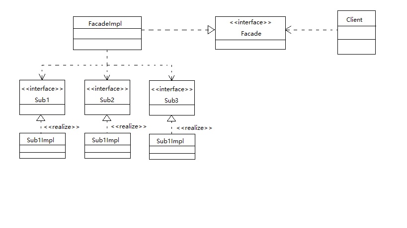 java设计模式-外观模式_ 图片描述
