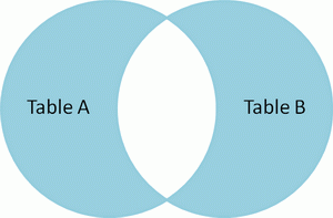 SQLJOINS介绍(INNERJOIN、LEFT/RIGHTJOIN、FULLJOIN、CROSSJOIN)_ FULL_OUTER_JOIN2