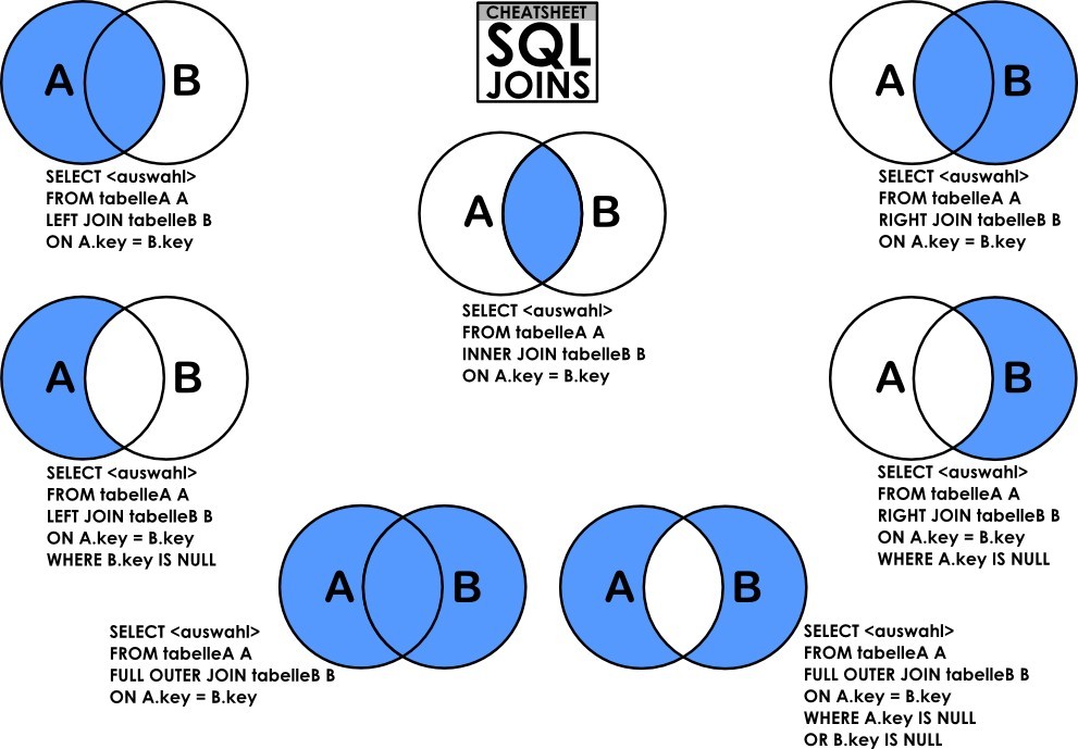 SQLJOINS介绍(INNERJOIN、LEFT/RIGHTJOIN、FULLJOIN、CROSSJOIN)_ SQL