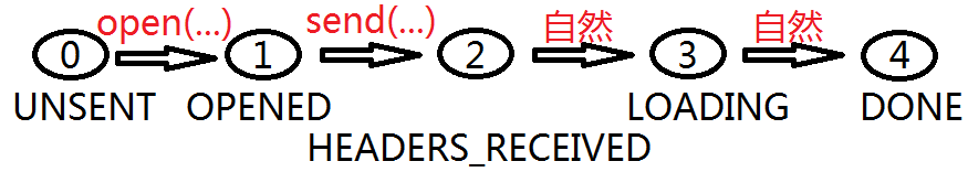 浅谈初级前端攻城狮应该知道的后端知识2:_ 图片描述