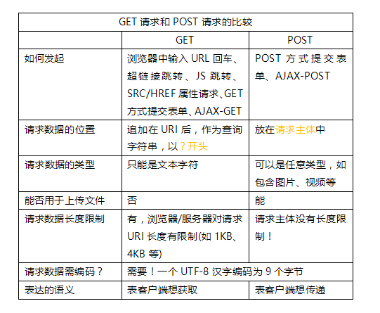 浅谈初级前端攻城狮应该知道的后端知识2:_ 图片描述
