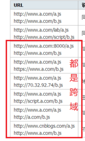 浅谈初级前端攻城狮应该知道的后端知识3:_ 图片描述