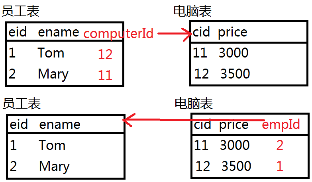 浅谈初级前端攻城狮应该知道的后端知识3:_ 图片描述