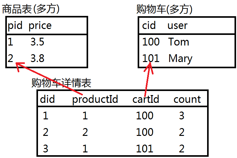 浅谈初级前端攻城狮应该知道的后端知识3:_ 图片描述