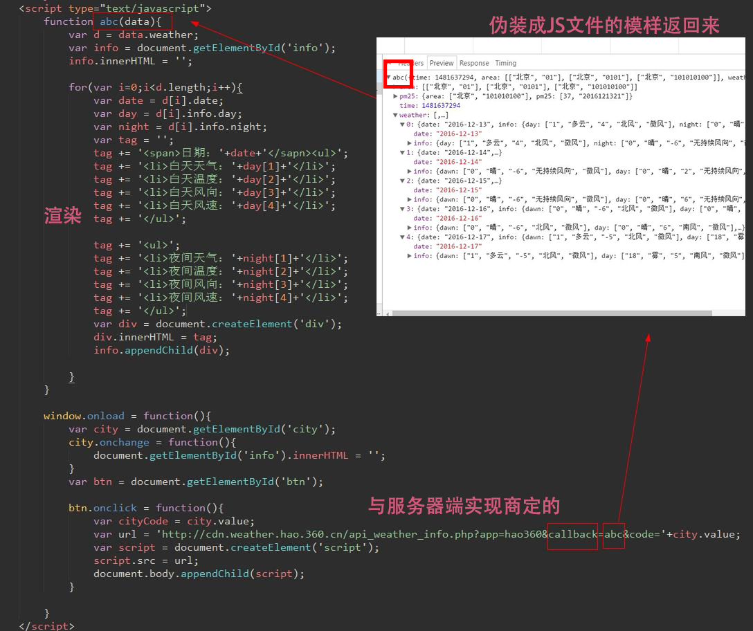 为什么说Jsonp不是Ajax的特例_ 图片描述
