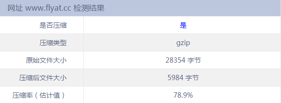 Tomcat和Nginx开启Gzip功能的方法_ 图片描述