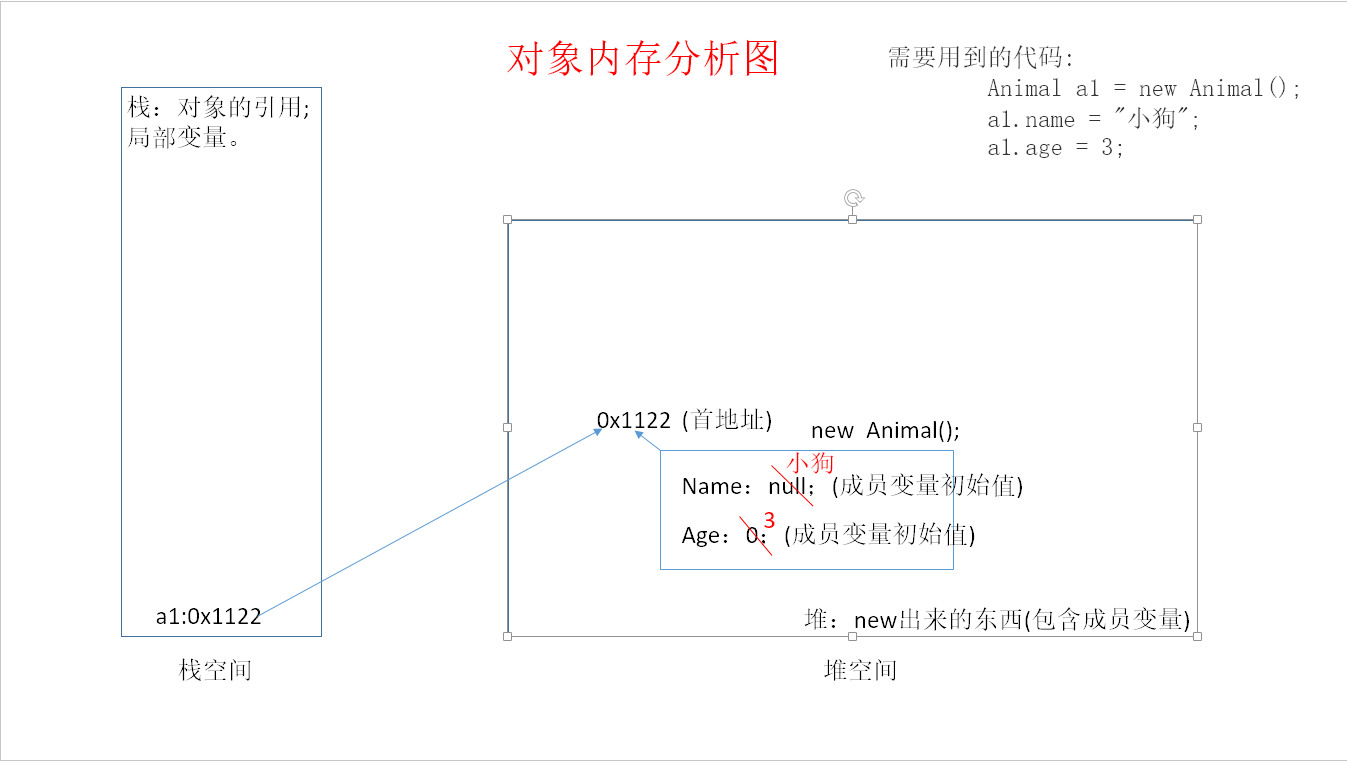 类对象的内存分析(图解)_ 图片描述