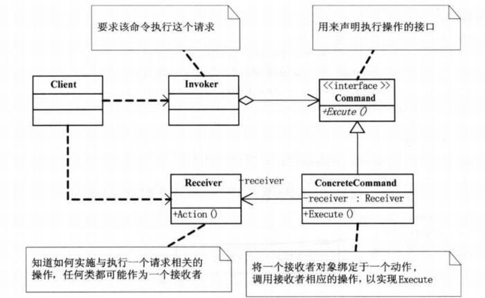 java设计模式-命令模式_ 图片描述