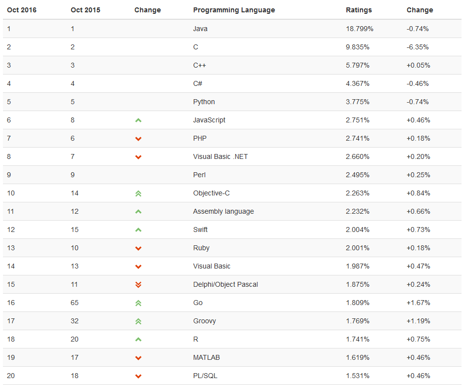 编程之路——给初学者的学习建议_ 图片描述