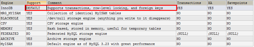 MySQL开发实践8问,你能hold住几个?_ 图片描述