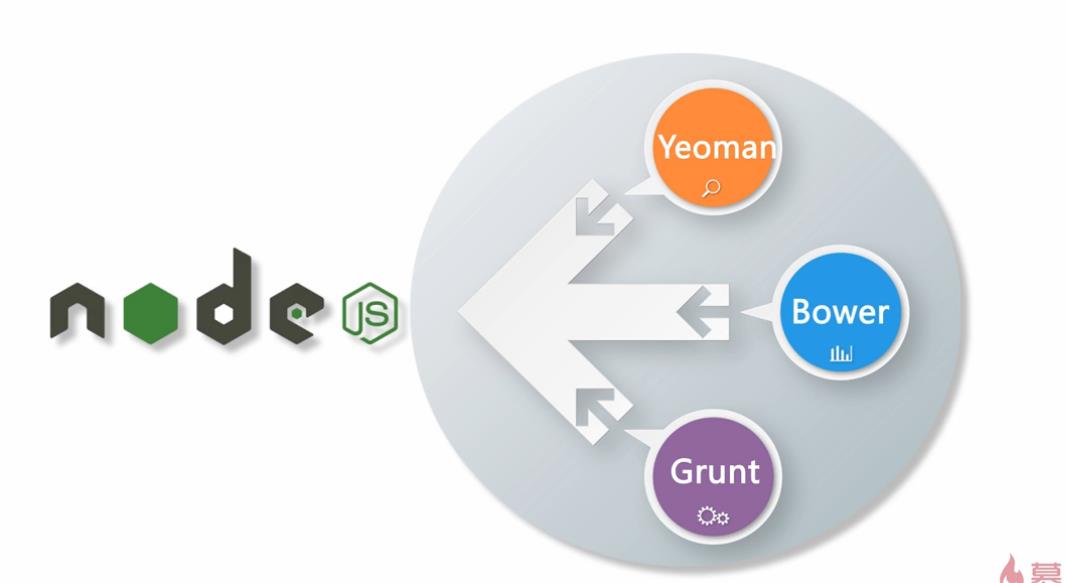 为什么wins10下用npm安装这些包会失败?_ 图片描述