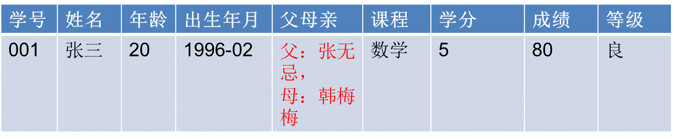 数据库范式与设计实践实例_ 图片描述