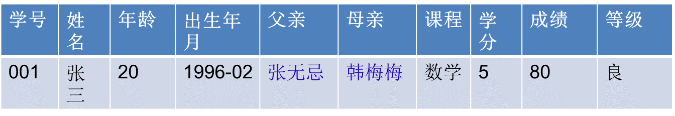 数据库范式与设计实践实例_ 图片描述