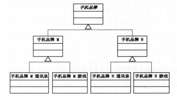 java设计模式--桥接模式_ 图片描述
