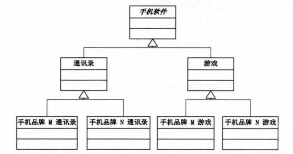 java设计模式--桥接模式_ 图片描述