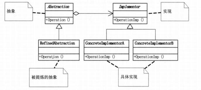 java设计模式--桥接模式_ 图片描述