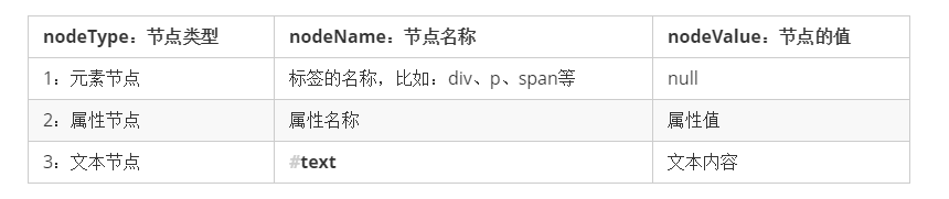 和我一起学习DOM(第二篇)_ 图片描述