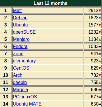 【入门级】带你娱乐Linux_ 图片描述