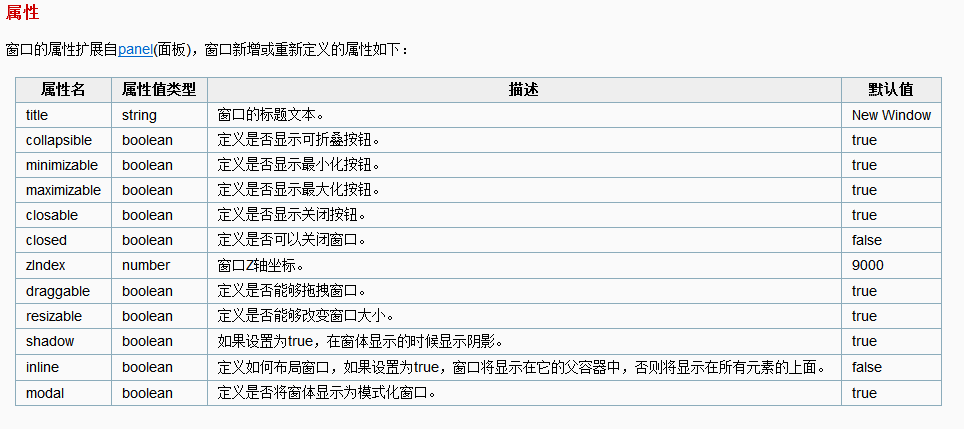 前端框架jQueryEasyUi学习笔记三(三种window窗口)_ 图片描述