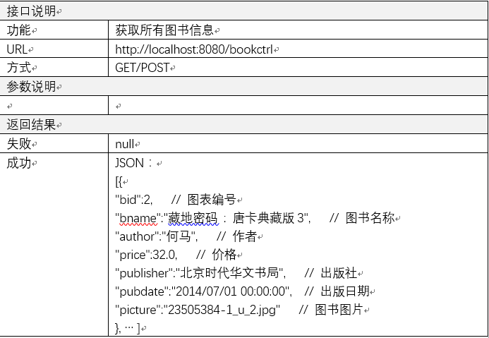 图书系统接口说明文档...._ 图片描述