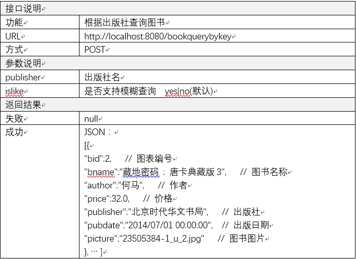 图书系统接口说明文档...._ 图片描述