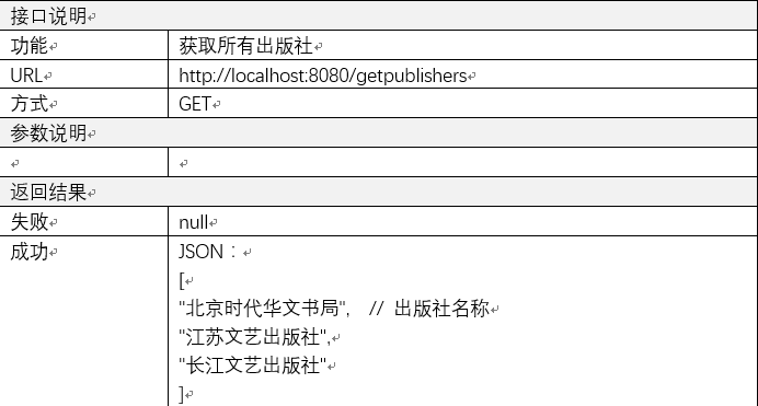 图书系统接口说明文档...._ 图片描述