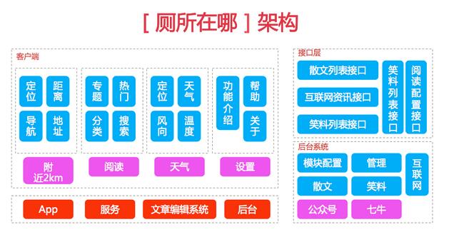 如何一周快速开发上线App?_ fm
