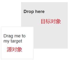 老生常谈H5新特性:拖放API_ 图片描述