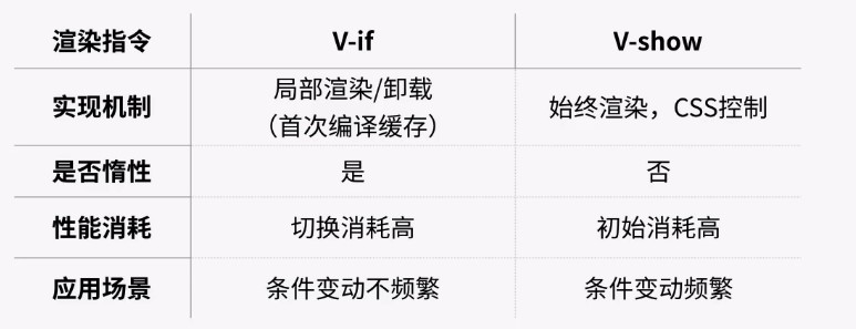 Vue.js常用开发知识简要入门(二)_ 图片描述