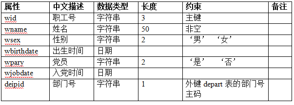 Transact-SQL查询语句精华大全及实例演示_ 图片描述