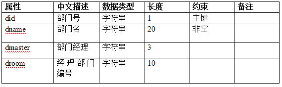 Transact-SQL查询语句精华大全及实例演示_ 图片描述